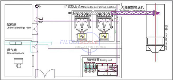 疊螺機(jī)平面布局