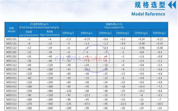 疊螺機(jī)規(guī)格2