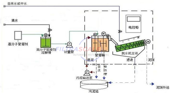 疊螺機(jī)工藝流程